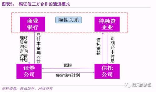 券商资管的前世、今生与未来