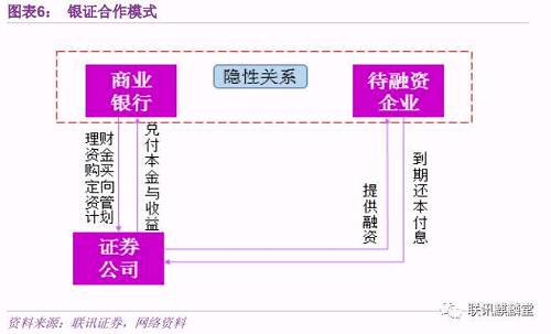 券商资管的前世、今生与未来