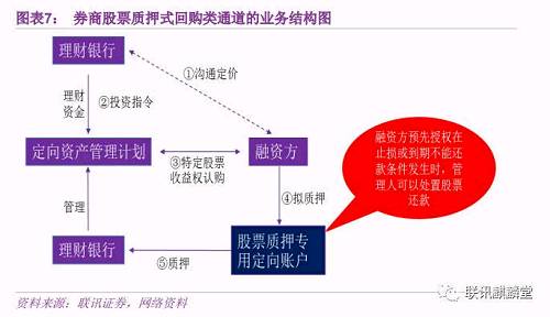 券商资管的前世、今生与未来