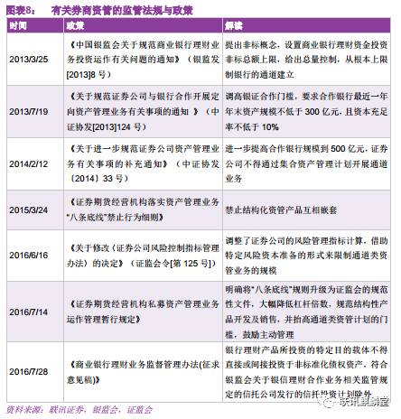 券商资管的前世、今生与未来