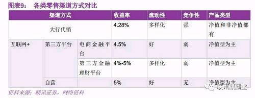 券商资管的前世、今生与未来