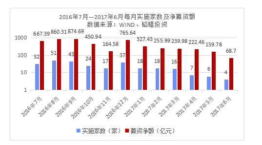 韬韫投资：折价与浮盈齐升定增投资进入短暂的美好时代