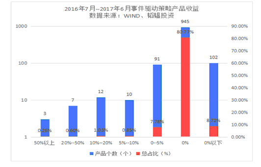 韬韫投资：折价与浮盈齐升定增投资进入短暂的美好时代