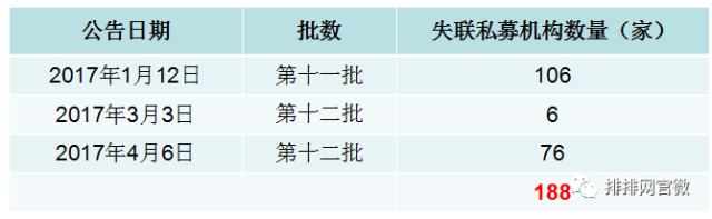 2017上半年私募圈大事件出炉！这私募盛世，谁与你共享?