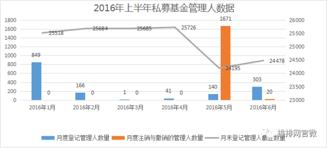 2017上半年私募圈大事件出炉！这私募盛世，谁与你共享?