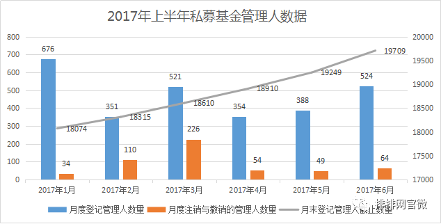 2017上半年私募圈大事件出炉！这私募盛世，谁与你共享?