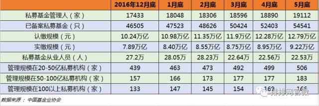 2017上半年私募圈大事件出炉！这私募盛世，谁与你共享?