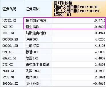 超万只私募产品可投港股 私募：今年大半收益来自港股