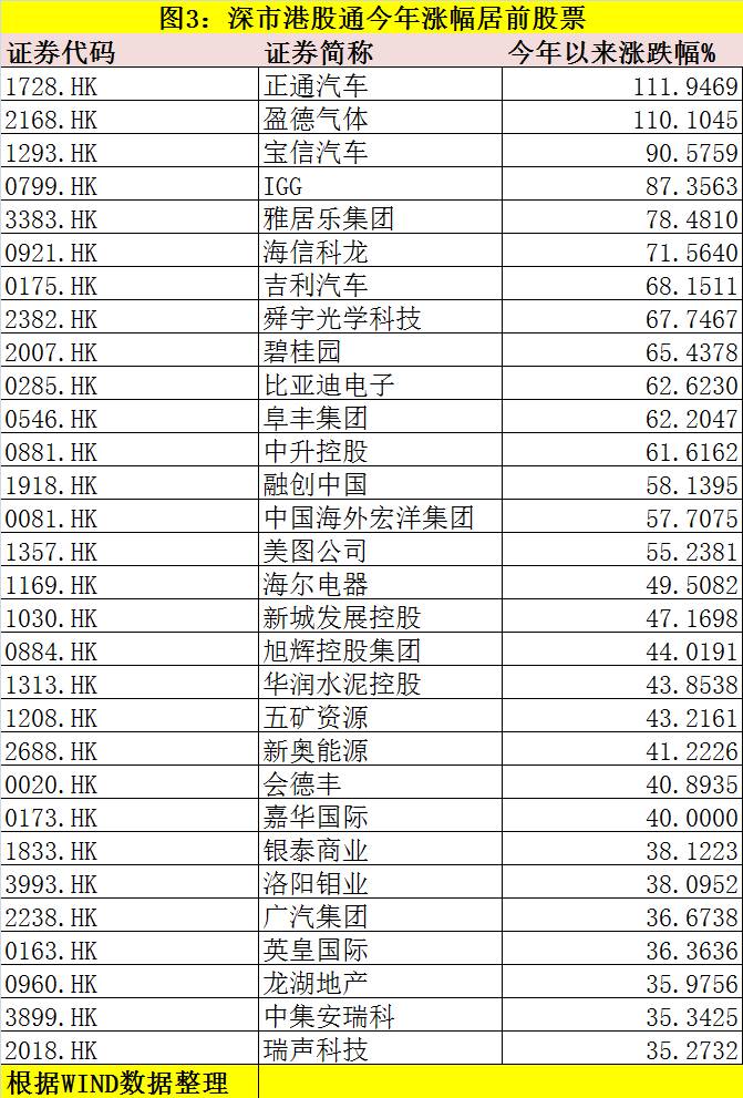 超万只私募产品可投港股 私募：今年大半收益来自港股