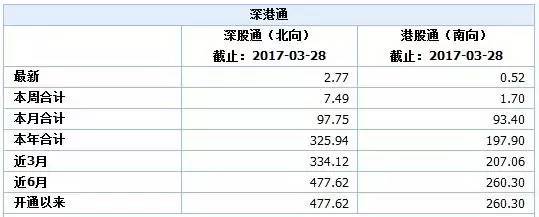 超万只私募产品可投港股 私募：今年大半收益来自港股