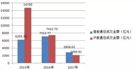 超万只私募产品可投港股 私募：今年大半收益来自港股