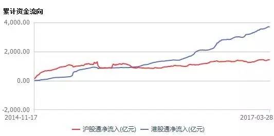 超万只私募产品可投港股 私募：今年大半收益来自港股