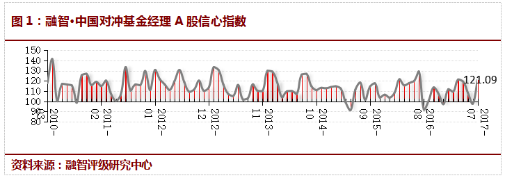 五“穷”六“不绝”反弹初现  七月A股市场望“翻身”