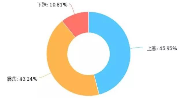 四成私募看涨下半年 中小私募生存面临大考