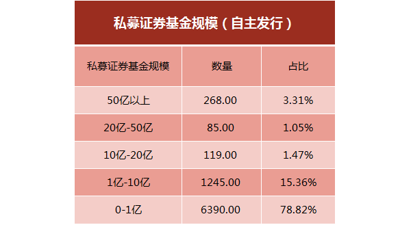 四成私募看涨下半年 中小私募生存面临大考