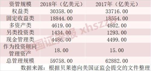 ETF吸金超万亿！全球最大资管巨头首只A股私募成绩揭秘