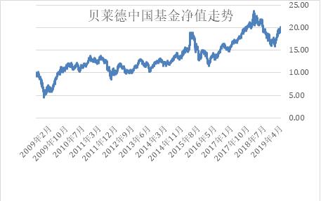 ETF吸金超万亿！全球最大资管巨头首只A股私募成绩揭秘