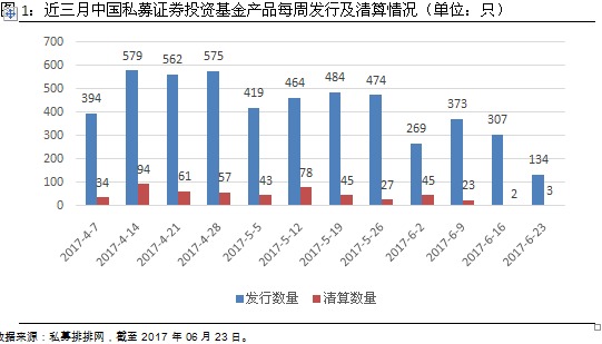 私募行业周报：事件驱动单周平均收益0.38%  管理期货-0.43%垫底