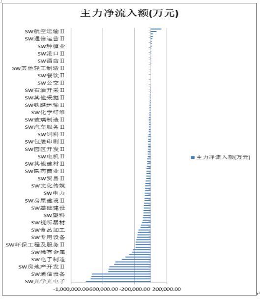 富国大通：个股表现持续分化 行业龙头为配置首选