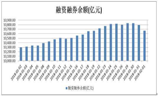 富国大通：个股表现持续分化 行业龙头为配置首选