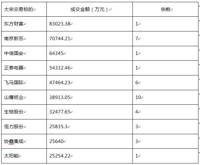 富国大通：个股表现持续分化 行业龙头为配置首选