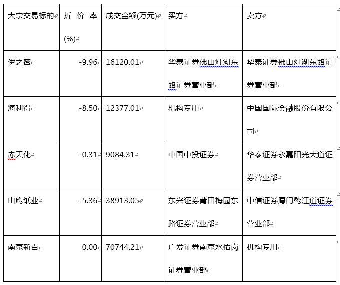 富国大通：个股表现持续分化 行业龙头为配置首选