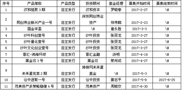 上周私募产品平均收益1.32%  私募称把握个股轮动行情