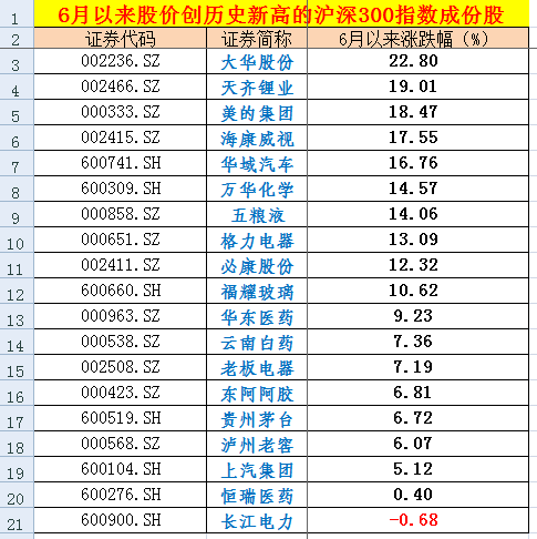 私募继续“看衰”成长股！骑稳“白马”仍是当下第一选择