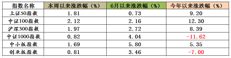 私募继续“看衰”成长股！骑稳“白马”仍是当下第一选择