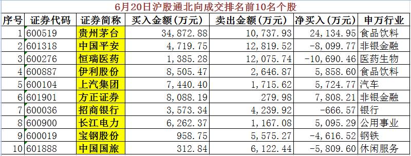 私募继续“看衰”成长股！骑稳“白马”仍是当下第一选择