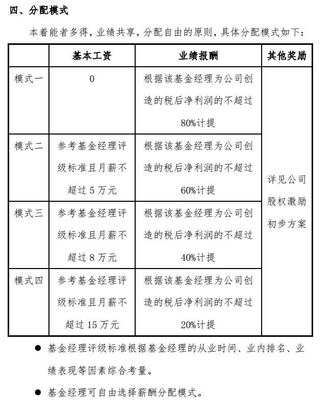 是的，你没看错！这家私募基金经理月薪最高180万！