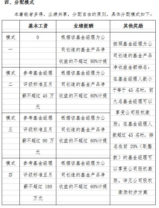 是的，你没看错！这家私募基金经理月薪最高180万！