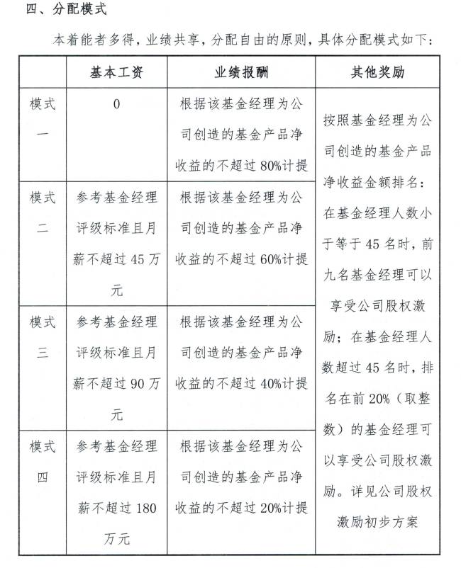 是的，你没看错！这家私募基金经理月薪最高180万！