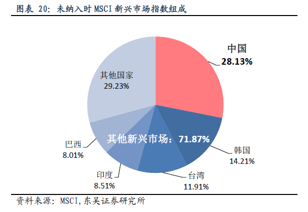 从海外经验看MSCI影响 中期股市上涨概率约7成