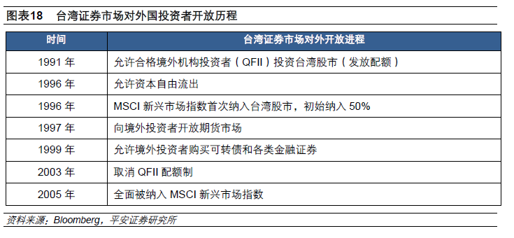 从海外经验看MSCI影响 中期股市上涨概率约7成