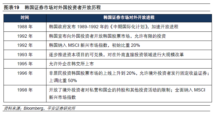 从海外经验看MSCI影响 中期股市上涨概率约7成