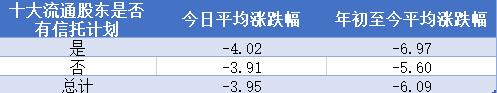 A股“闪崩”吓跑了谁？有私募已经趁机满仓