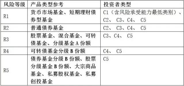 4亿基民紧急关注！基金销售适当性细则将要实行