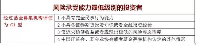 4亿基民紧急关注！基金销售适当性细则将要实行