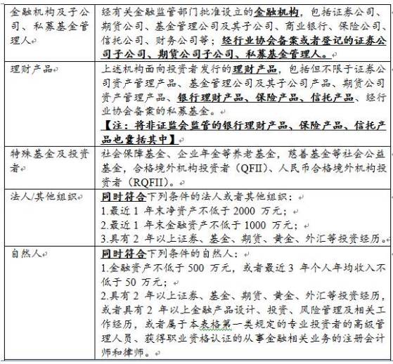 4亿基民紧急关注！基金销售适当性细则将要实行