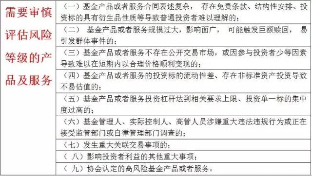 4亿基民紧急关注！基金销售适当性细则将要实行