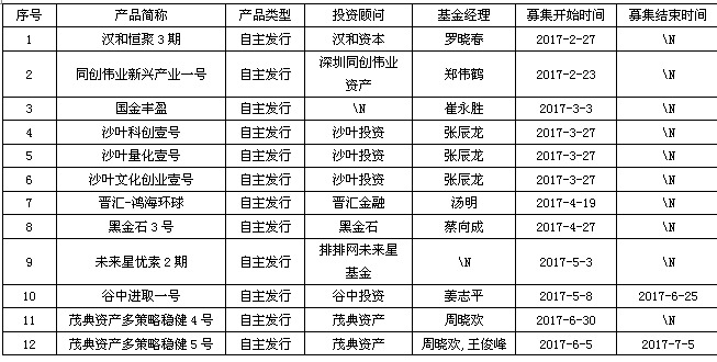 超过七成私募盈利  私募关注“老妖股”卷土重来