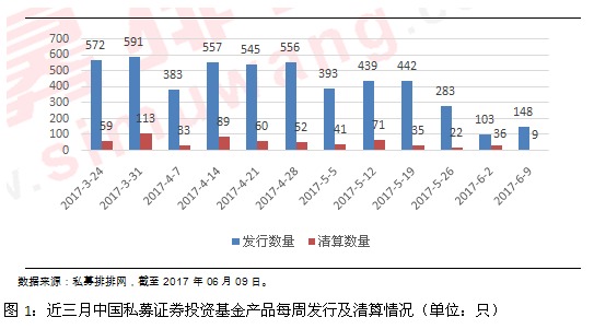 私募行业周报： 事件驱动策略领跑八大策略整体业绩