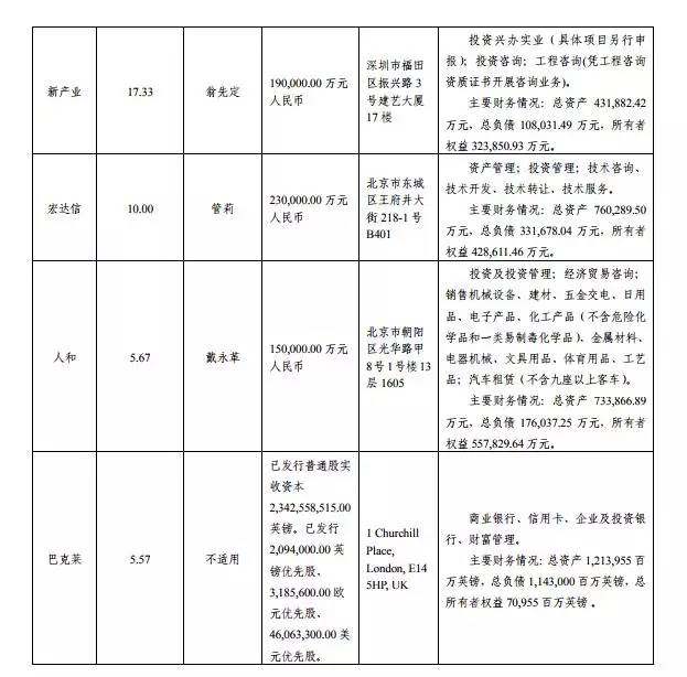 “踩雷专业户”新华信托的易主之路