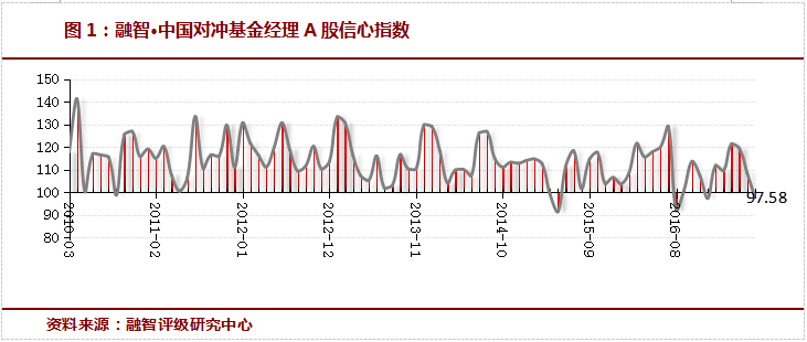 股票市场5月惊现小”双底”  大反弹信号?