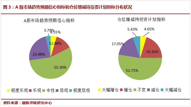 股票市场5月惊现小”双底”  大反弹信号?