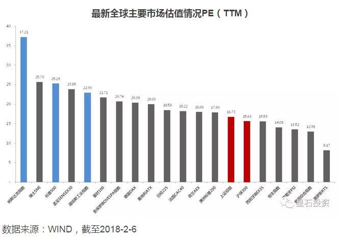 星石投资：外围冲击无需担忧 A股业绩支撑最坚实