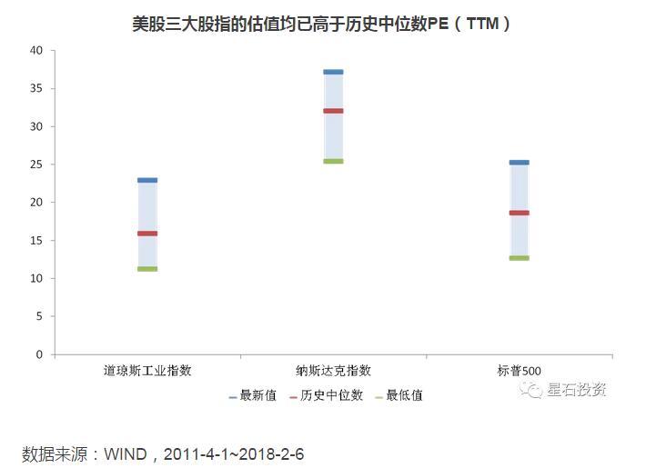 星石投资：外围冲击无需担忧 A股业绩支撑最坚实