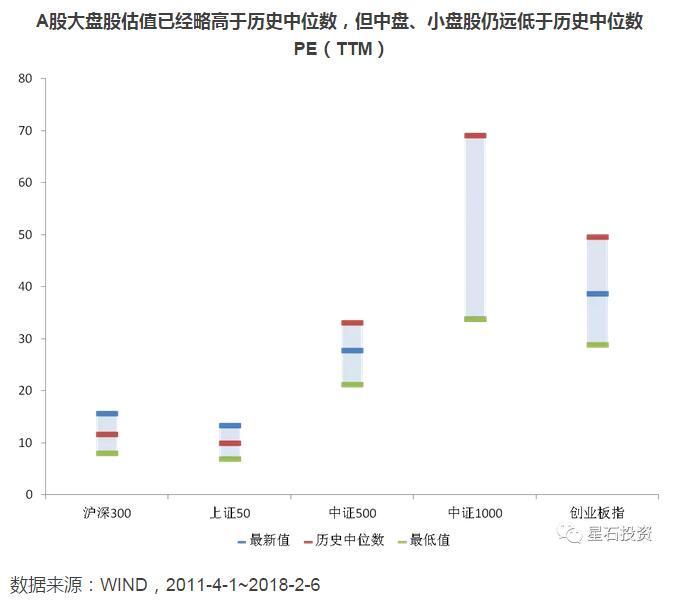 星石投资：外围冲击无需担忧 A股业绩支撑最坚实