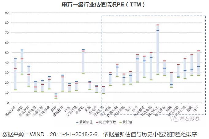 星石投资：外围冲击无需担忧 A股业绩支撑最坚实